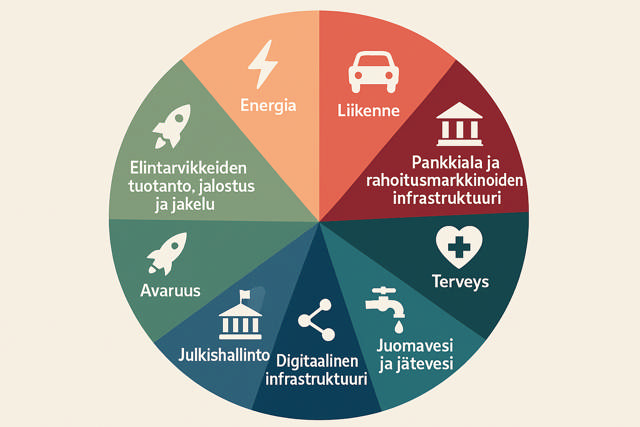 CER sectors Finnish companies